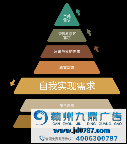 用马斯洛探索打开Z世代的十八种正确方式——Z世代的“马斯洛需求”探究报告