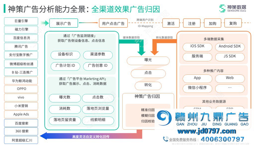 神策广告分析重磅宣布接入支付宝数字推广平台