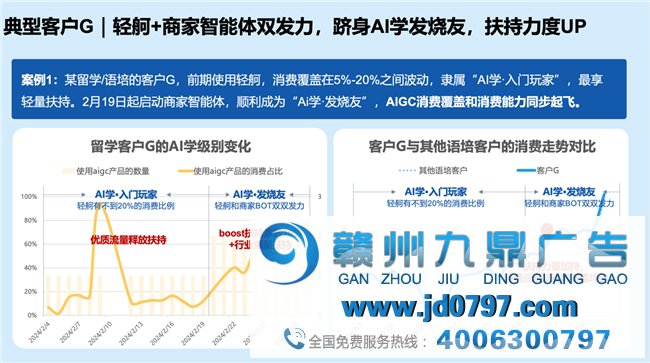 百度教育行业AIGC营销解决方案全新升级，为客户打造全场景“明星员工”