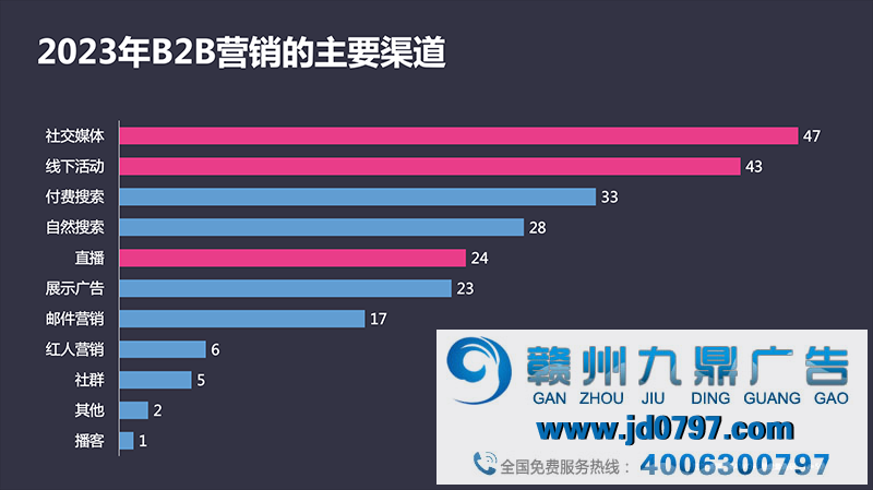 KAWO科握联合LOBECO络彼举办B2B品牌社媒营销分享沙龙