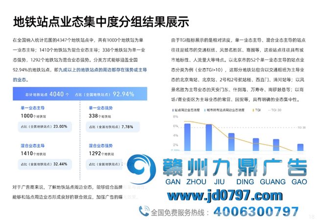 瓴羊携手德高中国发布《2024中国地铁场景营销价值报告》，让地铁投放“有数